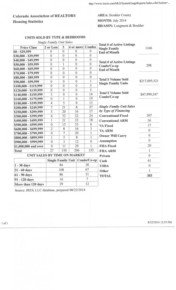 July 14 Sales Report