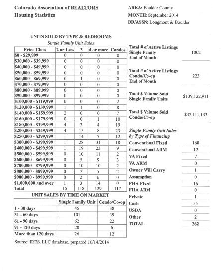 Housing Stats Sept -14