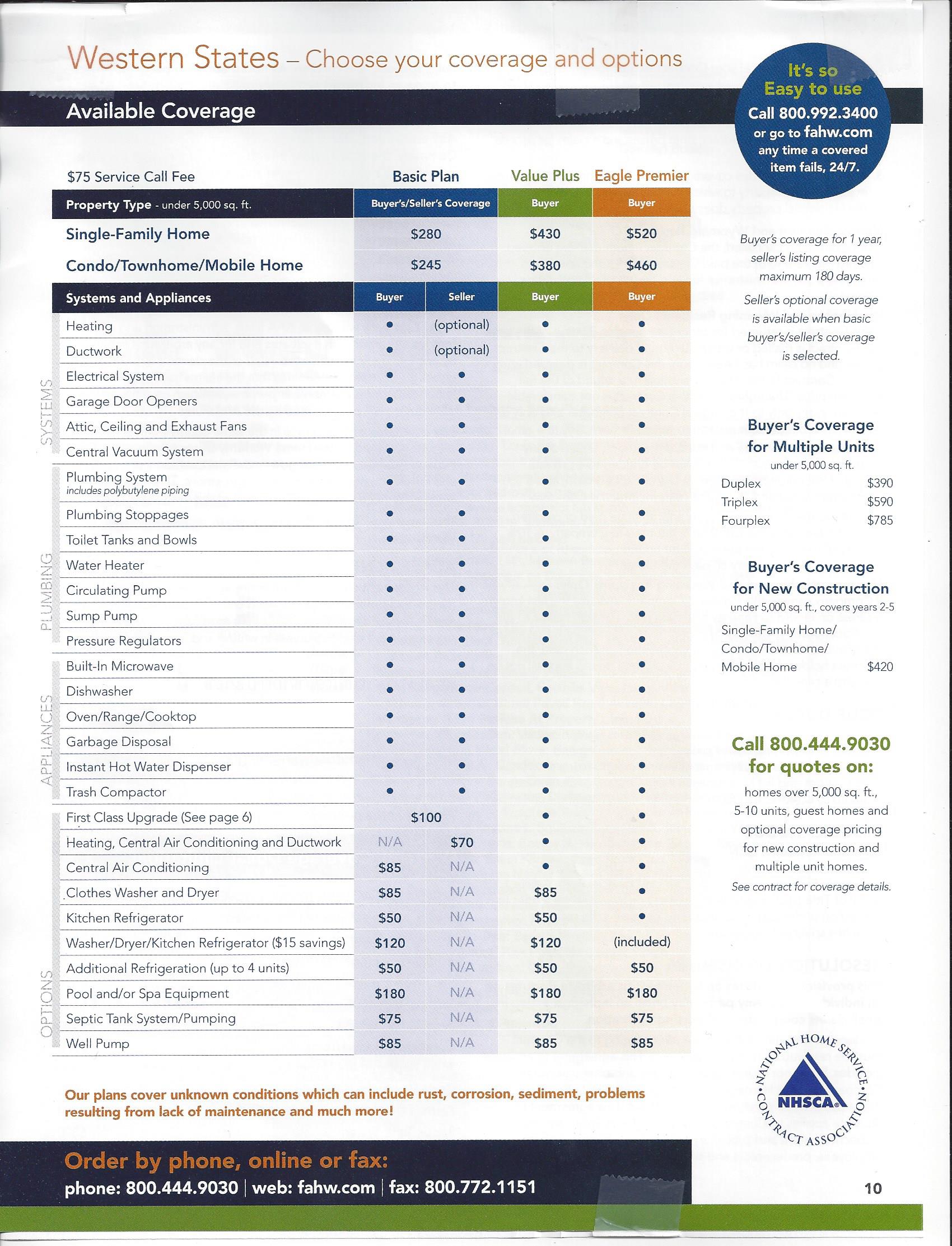 Real Estate Home Warranty Solutions & Costs at Property Purchase